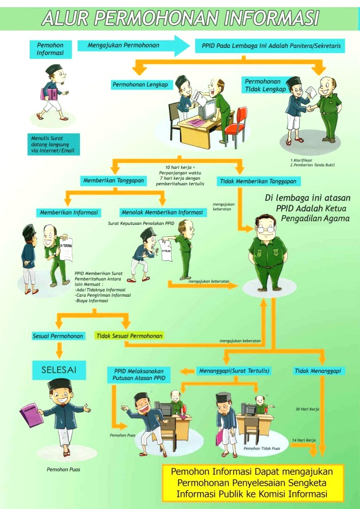 alur Permohonaninformasi 